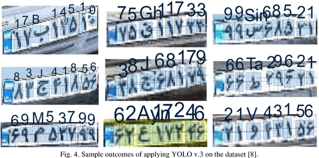 Figure 4 for Iranis: A Large-scale Dataset of Farsi License Plate Characters