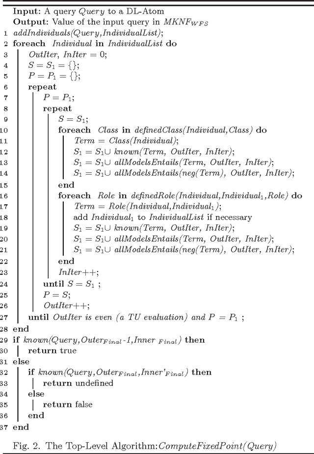 Figure 2 for A Goal-Directed Implementation of Query Answering for Hybrid MKNF Knowledge Bases