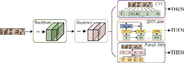 Figure 3 for Reciprocal Feature Learning via Explicit and Implicit Tasks in Scene Text Recognition