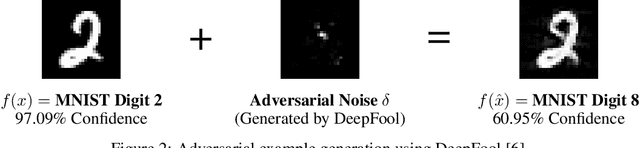 Figure 3 for A framework for the extraction of Deep Neural Networks by leveraging public data