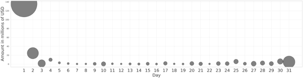 Figure 1 for Predicting Account Receivables with Machine Learning