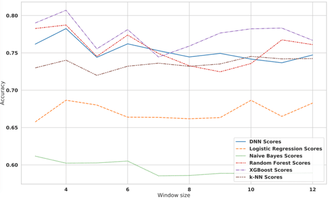 Figure 4 for Predicting Account Receivables with Machine Learning