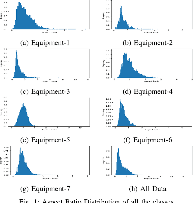 Figure 1 for Ensemble-based Adaptive Single-shot Multi-box Detector