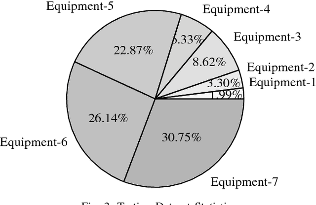 Figure 3 for Ensemble-based Adaptive Single-shot Multi-box Detector