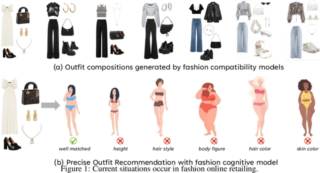 Figure 1 for Dress Well via Fashion Cognitive Learning