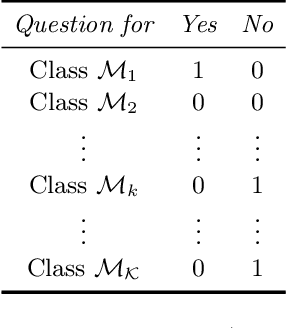 Figure 3 for A Full Probabilistic Model for Yes/No Type Crowdsourcing in Multi-Class Classification