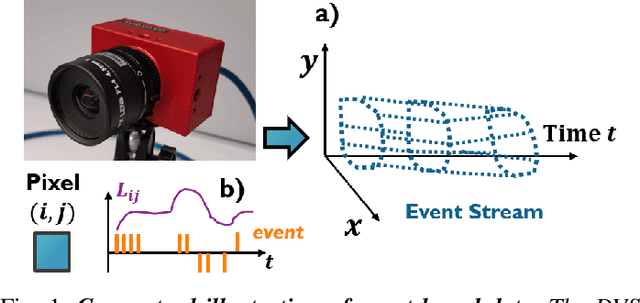 Figure 1 for Learning to Detect People on the Fly: A Bio-inspired Event-based Visual System for Drones