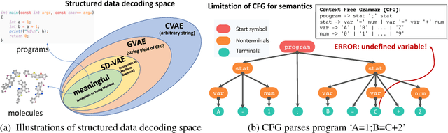 Figure 1 for Syntax-Directed Variational Autoencoder for Structured Data