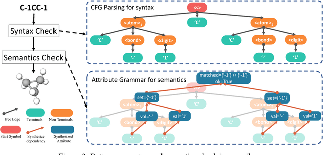 Figure 3 for Syntax-Directed Variational Autoencoder for Structured Data