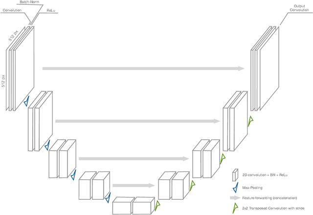 Figure 2 for Interactive segmentation of medical images through fully convolutional neural networks