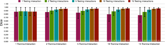 Figure 4 for Interactive segmentation of medical images through fully convolutional neural networks