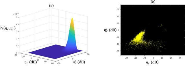 Figure 3 for AttentionCode: Ultra-Reliable Feedback Codes for Short-Packet Communications