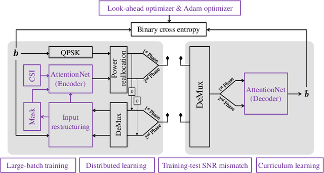 Figure 4 for AttentionCode: Ultra-Reliable Feedback Codes for Short-Packet Communications
