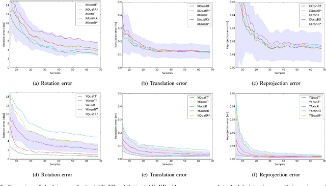Figure 2 for Continuous hand-eye calibration using 3D points