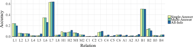 Figure 4 for Insights into Analogy Completion from the Biomedical Domain