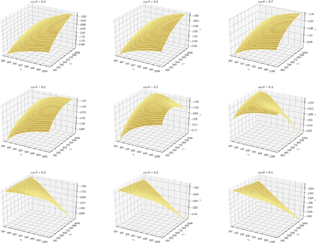 Figure 2 for Probabilistic Contrastive Loss for Self-Supervised Learning