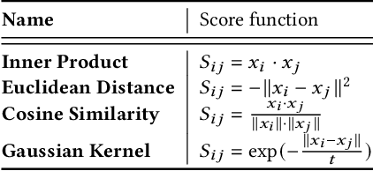 Figure 2 for BSAL: A Framework of Bi-component Structure and Attribute Learning for Link Prediction