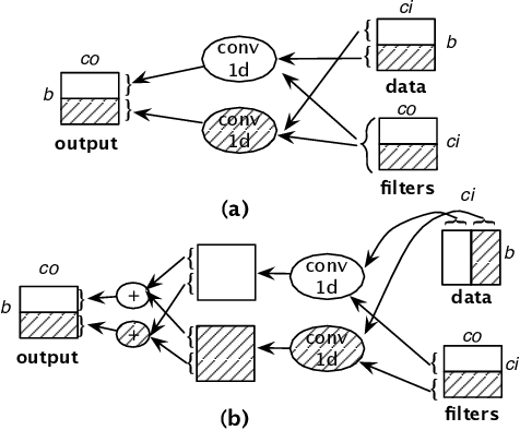 Figure 3 for Supporting Very Large Models using Automatic Dataflow Graph Partitioning