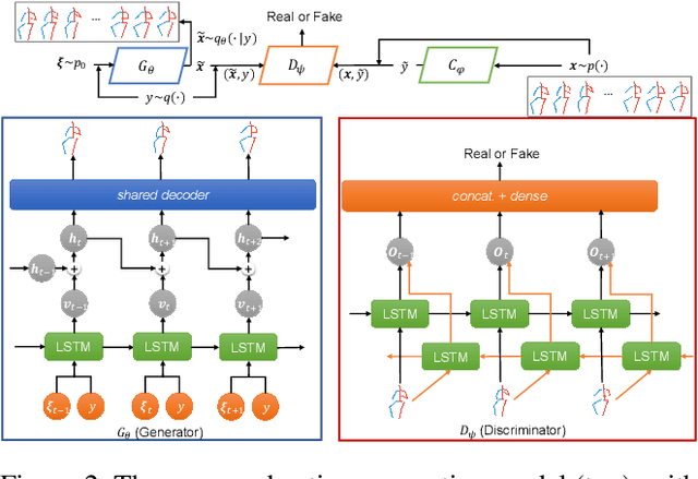 Figure 3 for Learning Diverse Stochastic Human-Action Generators by Learning Smooth Latent Transitions