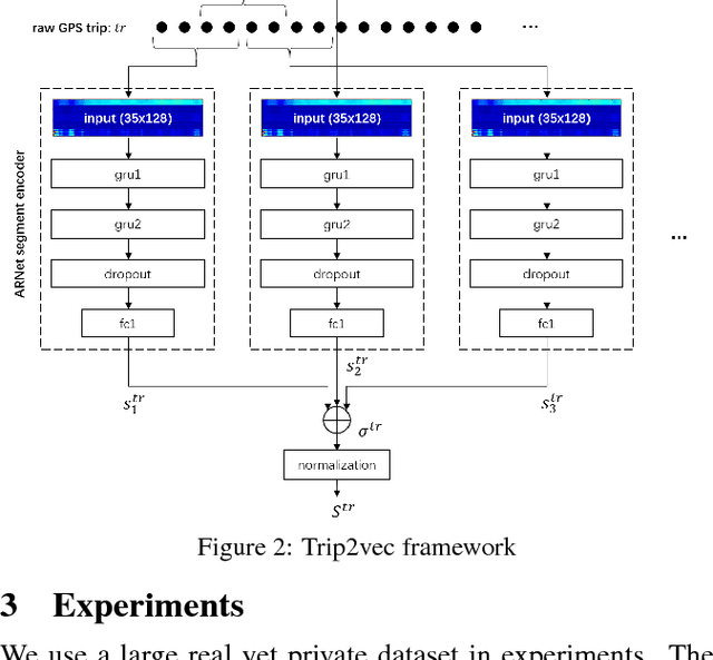 Figure 3 for Autoencoder Regularized Network For Driving Style Representation Learning