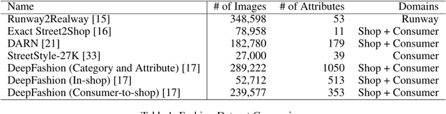 Figure 1 for A Deep-Learning-Based Fashion Attributes Detection Model