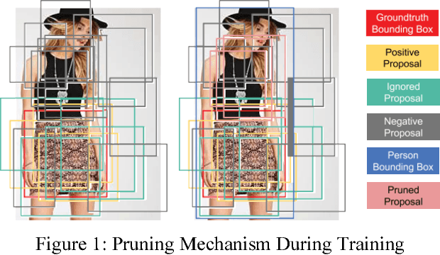 Figure 2 for A Deep-Learning-Based Fashion Attributes Detection Model