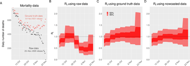 Figure 1 for Gaussian Process Nowcasting: Application to COVID-19 Mortality Reporting