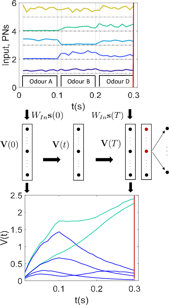 Figure 2 for SpaRCe: Sparse reservoir computing