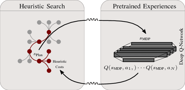 Figure 1 for Experience-Based Heuristic Search: Robust Motion Planning with Deep Q-Learning