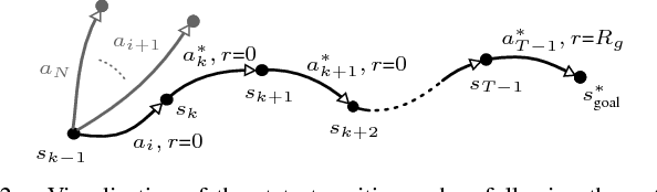 Figure 2 for Experience-Based Heuristic Search: Robust Motion Planning with Deep Q-Learning