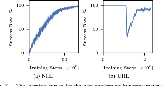 Figure 3 for Experience-Based Heuristic Search: Robust Motion Planning with Deep Q-Learning