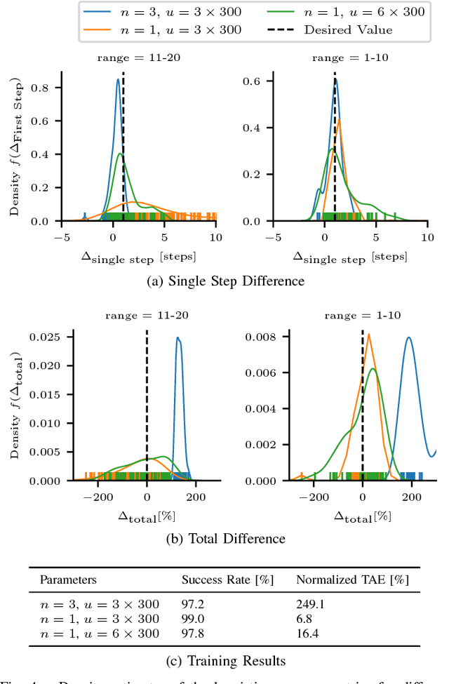 Figure 4 for Experience-Based Heuristic Search: Robust Motion Planning with Deep Q-Learning