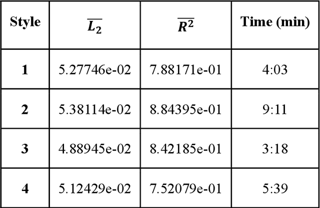 Figure 2 for Uncertainty quantification of two-phase flow in porous media via coupled-TgNN surrogate model