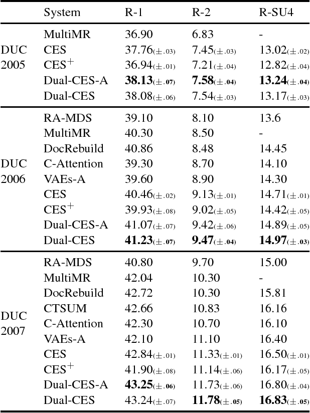 Figure 2 for Unsupervised Dual-Cascade Learning with Pseudo-Feedback Distillation for Query-based Extractive Summarization