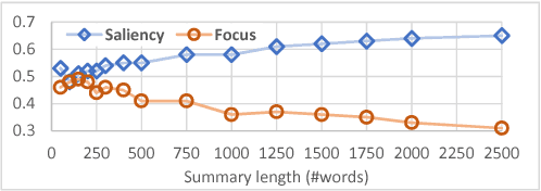Figure 1 for Unsupervised Dual-Cascade Learning with Pseudo-Feedback Distillation for Query-based Extractive Summarization