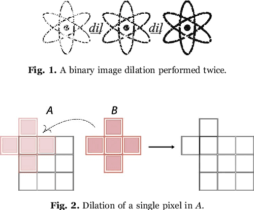 Figure 1 for k-MS: A novel clustering algorithm based on morphological reconstruction