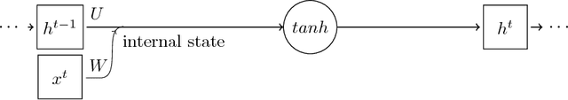 Figure 1 for Recurrent Memory Array Structures