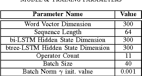 Figure 3 for A Neural Architecture Mimicking Humans End-to-End for Natural Language Inference