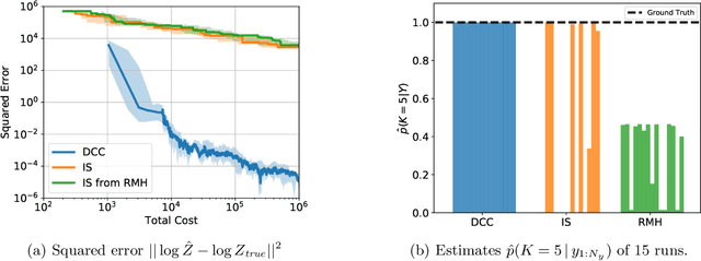 Figure 3 for Divide, Conquer, and Combine: a New Inference Strategy for Probabilistic Programs with Stochastic Support