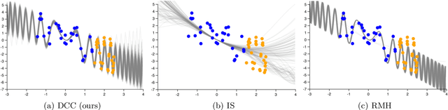 Figure 4 for Divide, Conquer, and Combine: a New Inference Strategy for Probabilistic Programs with Stochastic Support