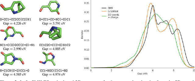 Figure 4 for Augmenting Molecular Deep Generative Models with Topological Data Analysis Representations