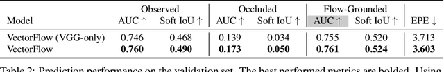 Figure 3 for VectorFlow: Combining Images and Vectors for Traffic Occupancy and Flow Prediction