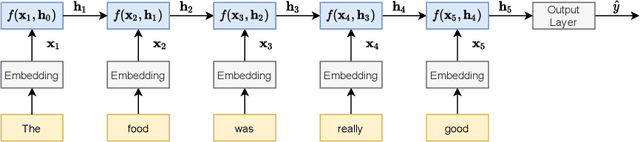Figure 3 for A Survey on Aspect-Based Sentiment Classification