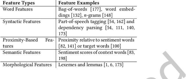Figure 1 for A Survey on Aspect-Based Sentiment Classification
