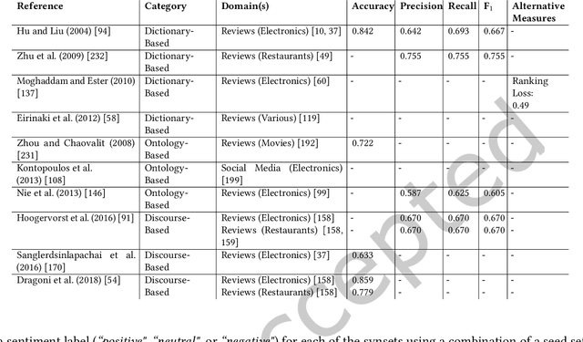 Figure 4 for A Survey on Aspect-Based Sentiment Classification