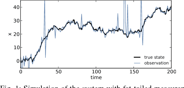 Figure 1 for Robust Gaussian Filtering using a Pseudo Measurement