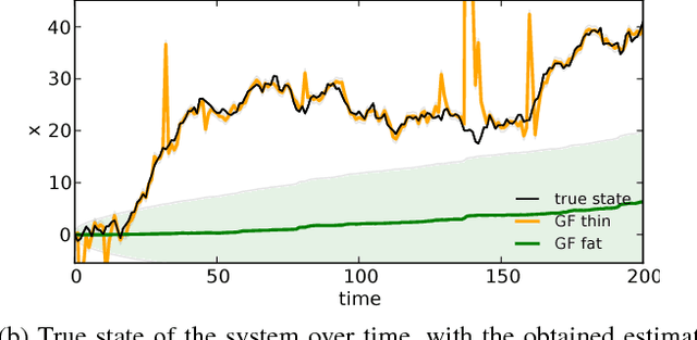 Figure 2 for Robust Gaussian Filtering using a Pseudo Measurement