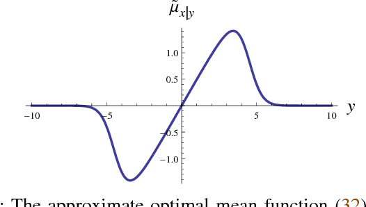 Figure 3 for Robust Gaussian Filtering using a Pseudo Measurement