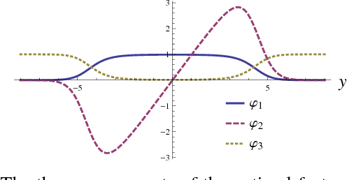 Figure 4 for Robust Gaussian Filtering using a Pseudo Measurement