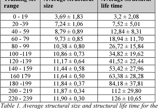 Figure 1 for Online learnability of Statistical Relational Learning in anomaly detection